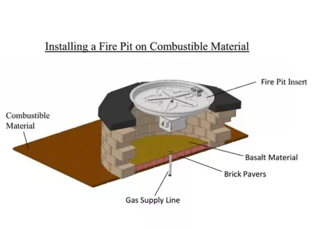 Deck Insulation For Gas Fire Pit