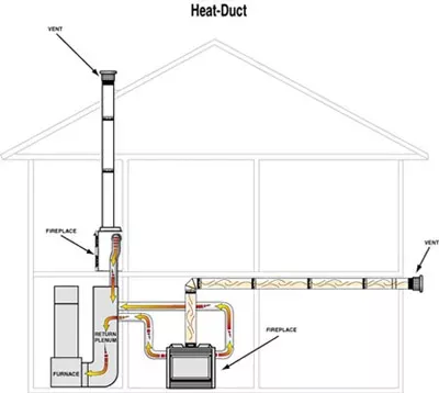 Heat-Duct