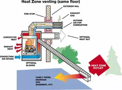 Heat-Zone